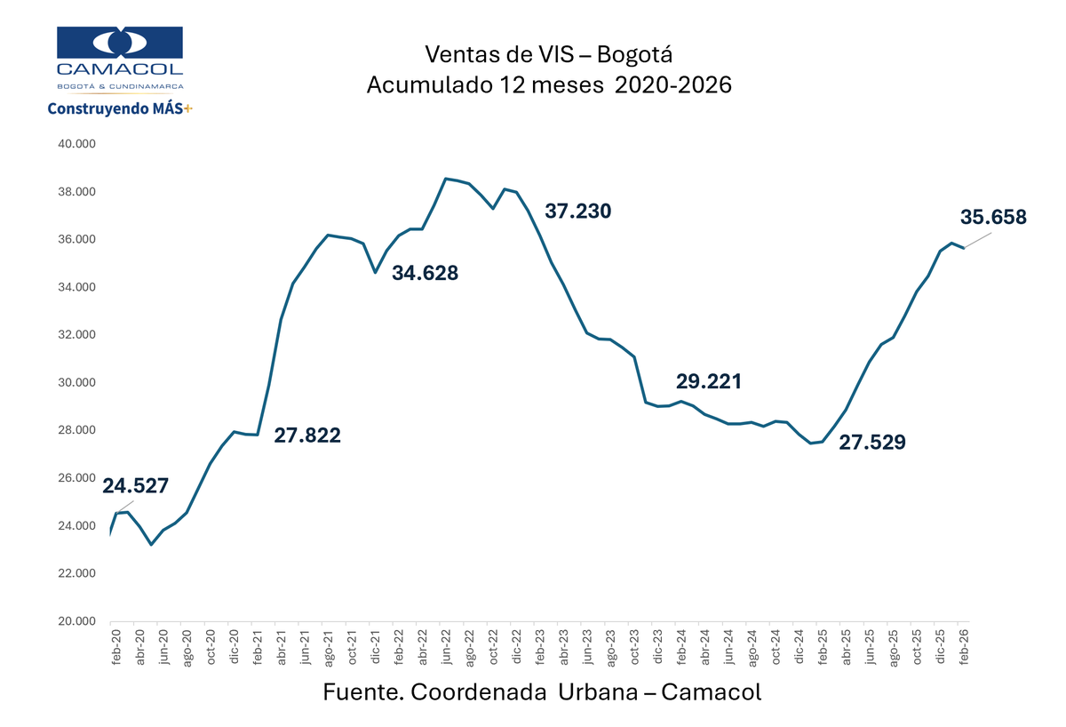 Edwin Chirivi tweet media