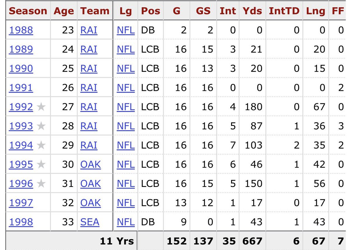 GridironGrids.com tweet media
