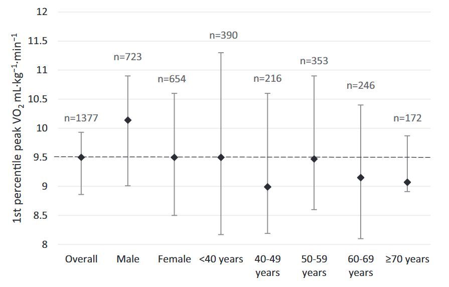 Experimental Physiology tweet media