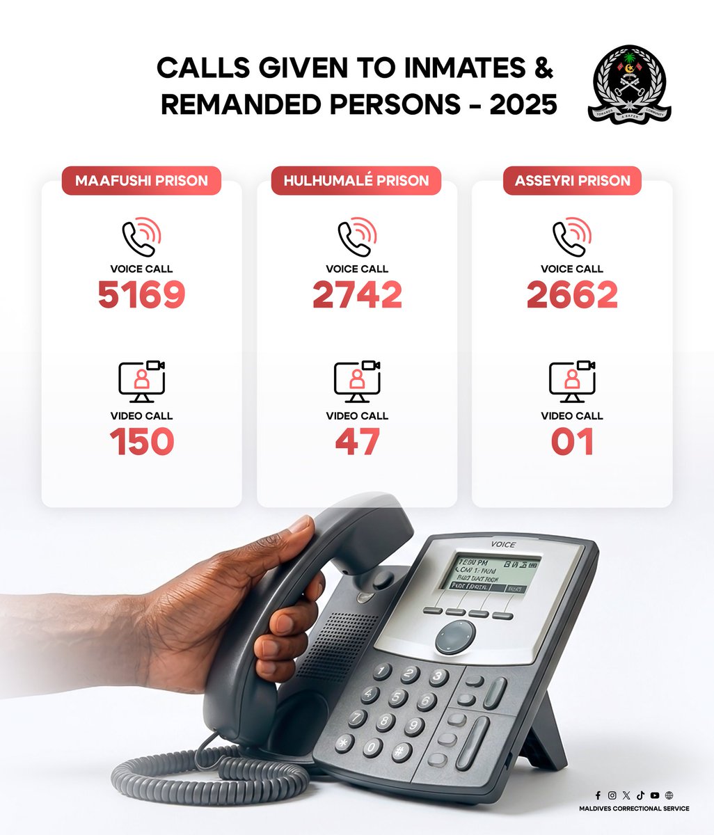 Maldives Correctional Service tweet media