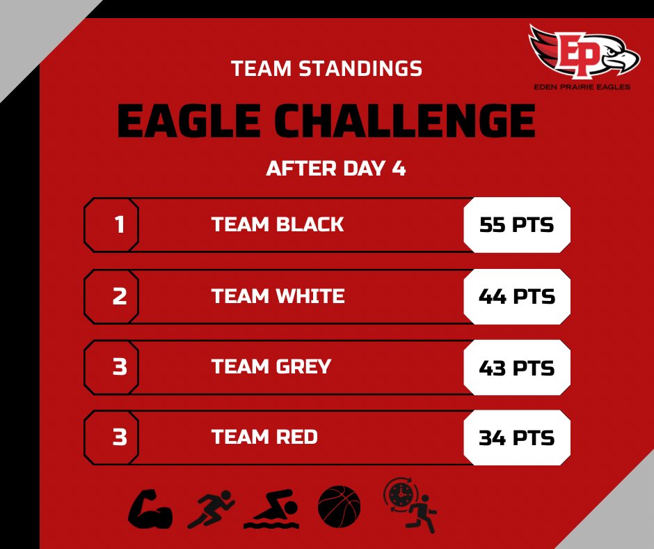 EPHS Baseball tweet media