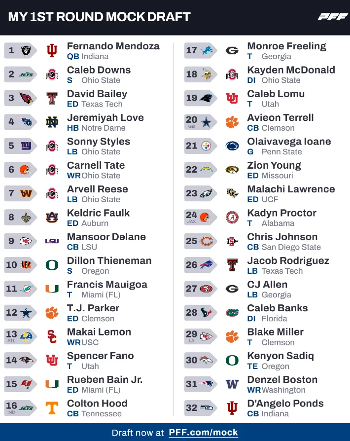 TrevorJayCFB's tweet photo. Post-Free Agency Frenzy mock draft based on nothing but needs, vibes, and hunches #NFLDraft https://t.co/pdFz2pU5gi