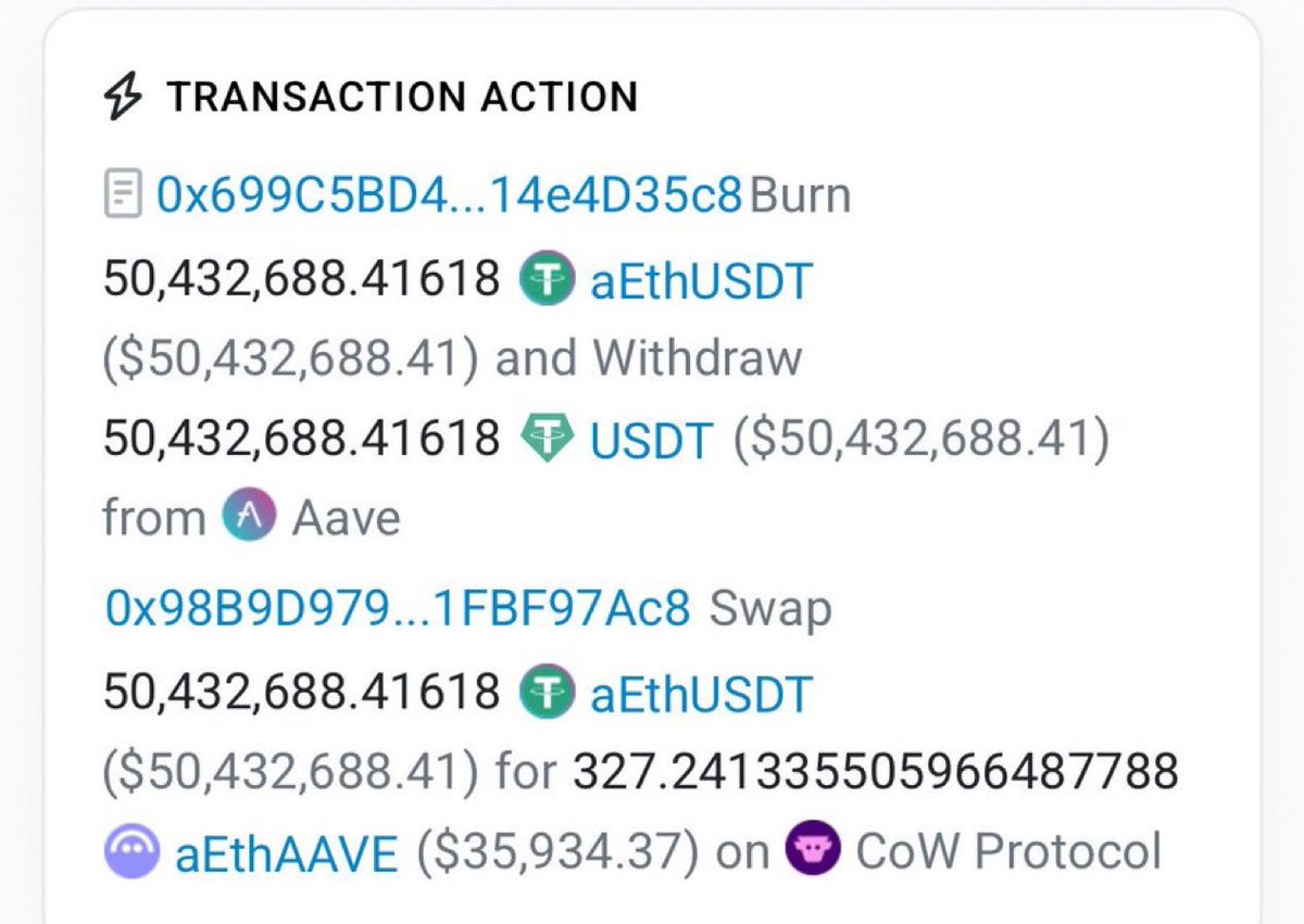 MrWhale's tweet photo. BREAKING: 🚨 A trader just exchanged $50.4M in USDT for only $35.9K worth of AAVE on Ethereum, resulting in a $50M+ loss.

Source: https://t.co/WjrJ1TZlOv https://t.co/DHV2Ojrkym