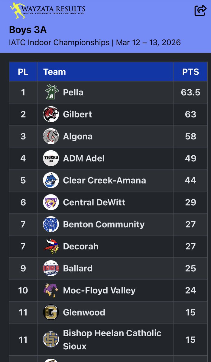 ADM Boys T&F tweet media