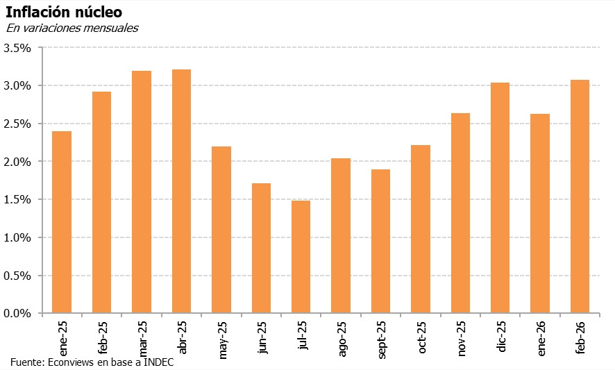 Econviews tweet media