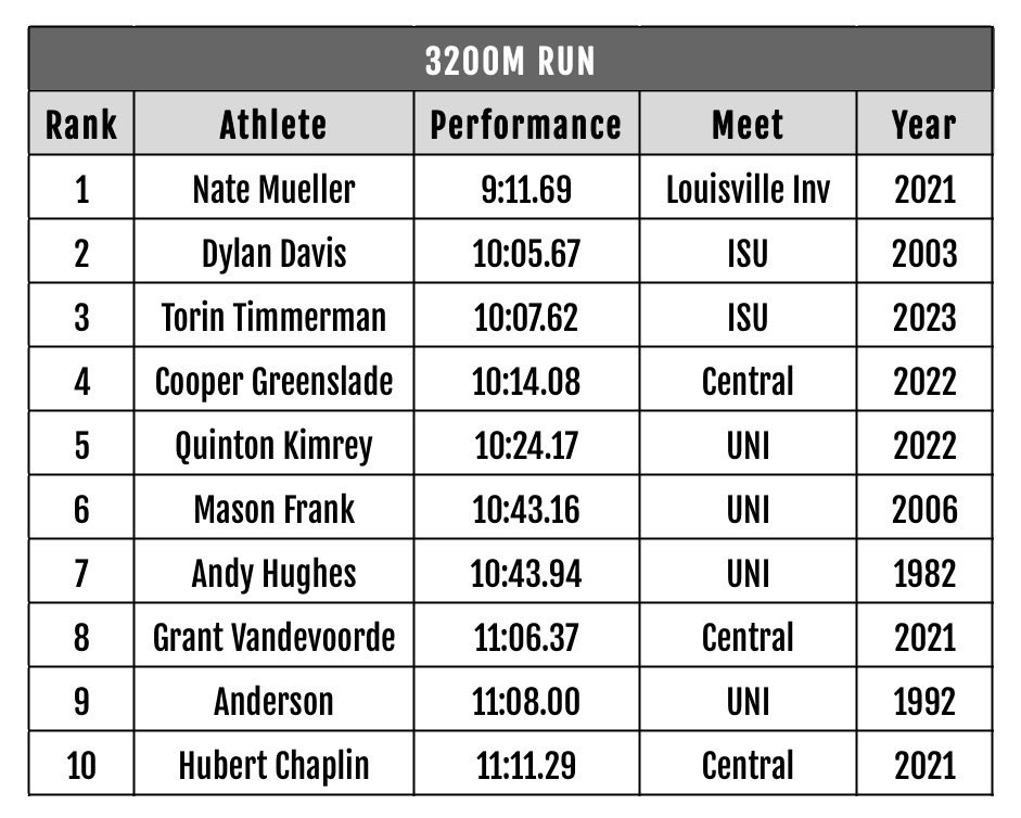 ADM Boys T&F tweet media