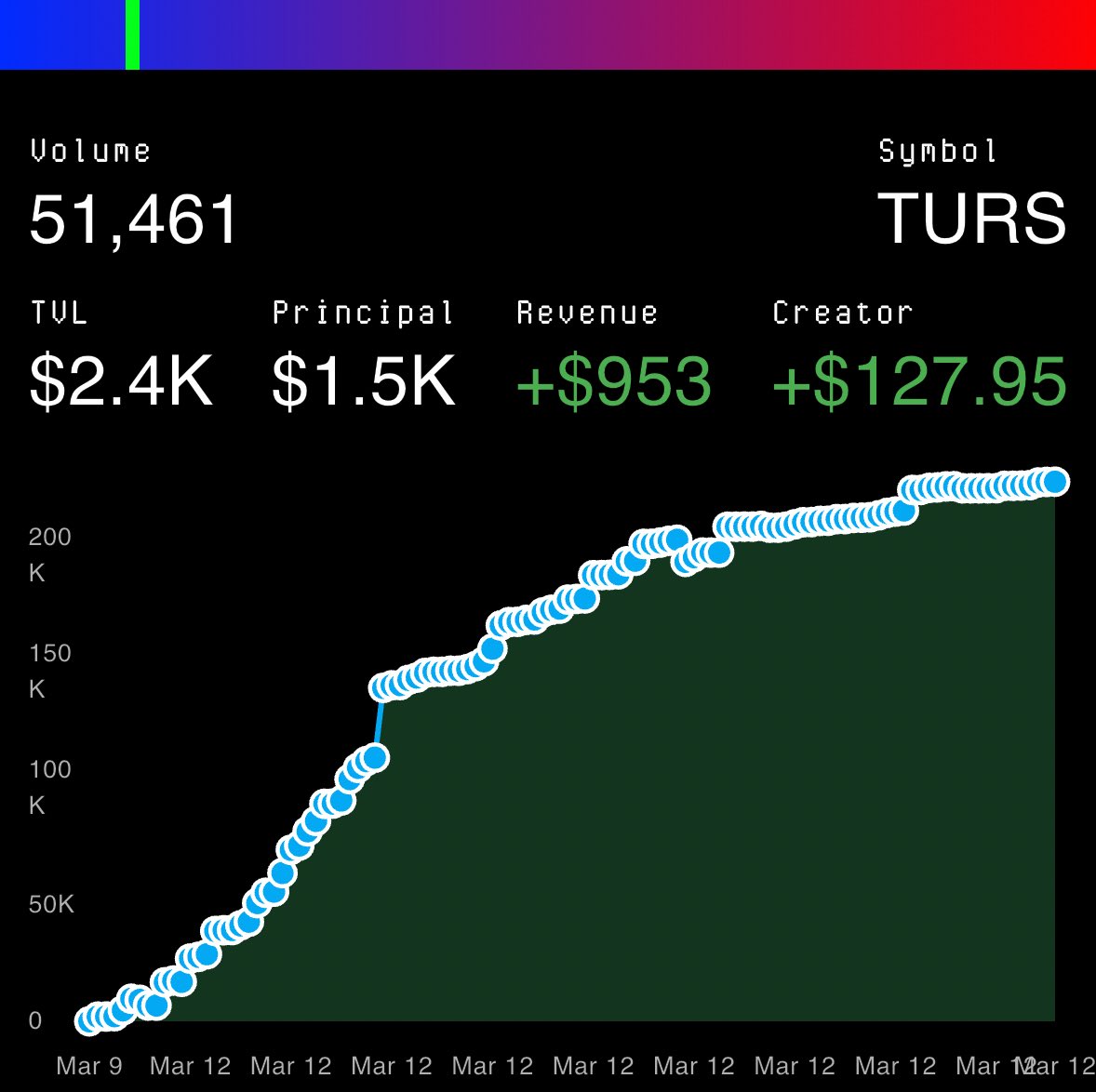 Collective Memory tweet media