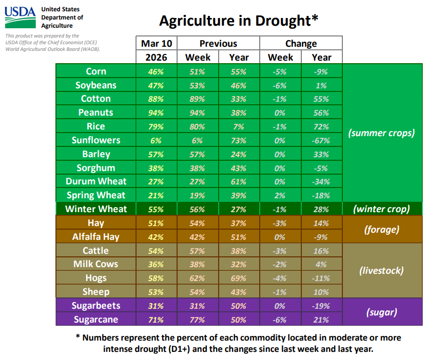CHS Hedging tweet media