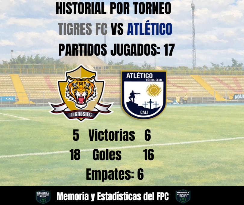 Memoria y Estadísticas del FPC 📊 tweet media