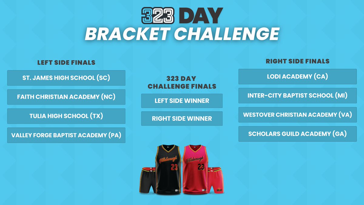 323 Sports tweet media