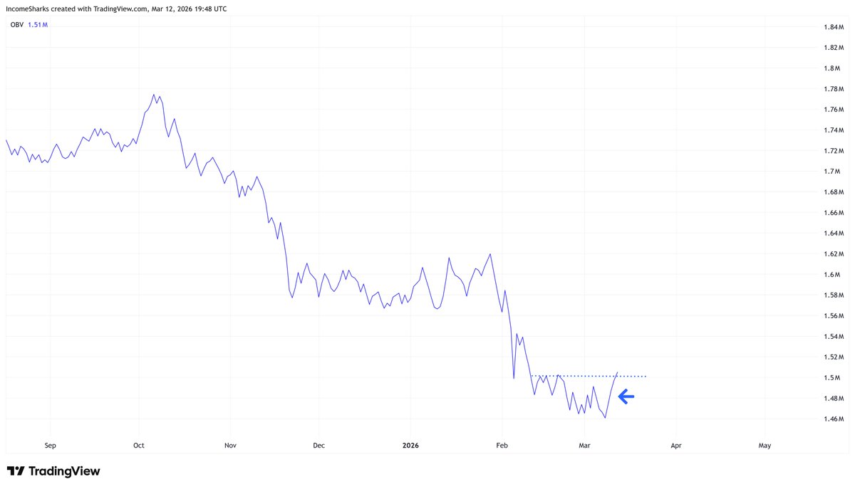 IncomeSharks tweet media