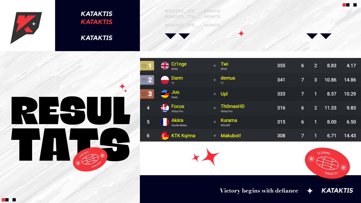 Kataktis eSport tweet media