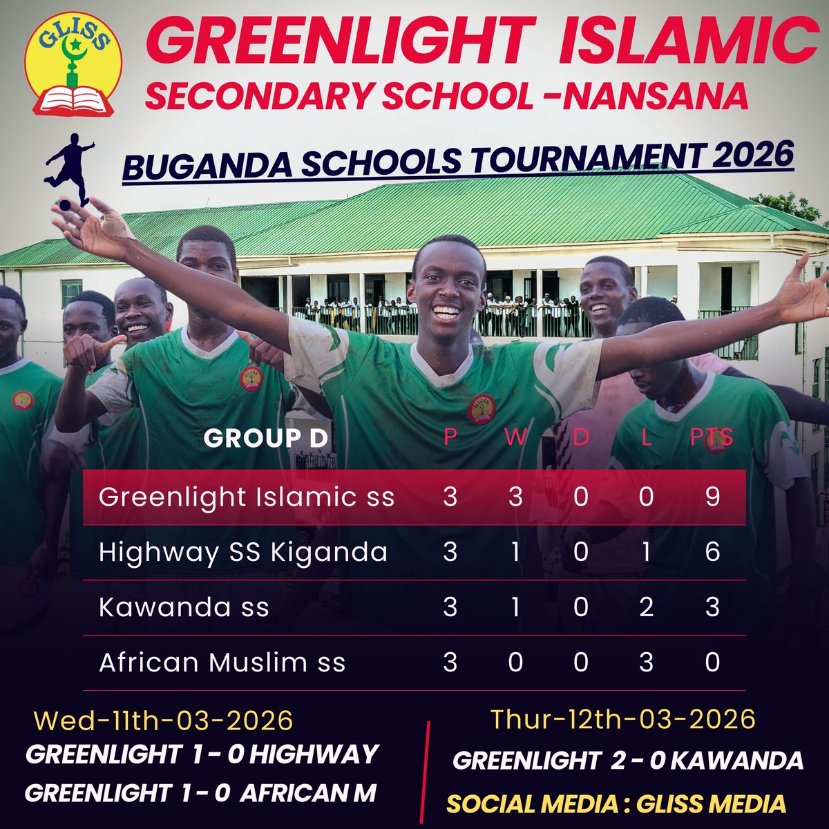 FULL TIME ⚽

Greenlight Islamic SS defeats Kawanda SS 2–0 to finish the group stage in style and qualify for the Round of 16. 💚

⚽ Mark – 14’
⚽ Okwi – 39’

Greenlight keeps a clean sheet throughout the group stage.
#Glissnsana
