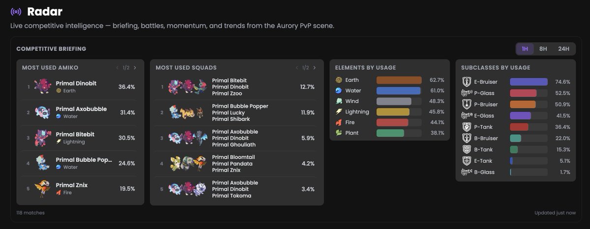 SquadSync.gg | Aurory Amiko Legends, PvP Hub tweet media