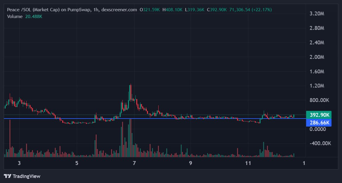 Justin | On-chain (@justin_onchain) / Posts / X