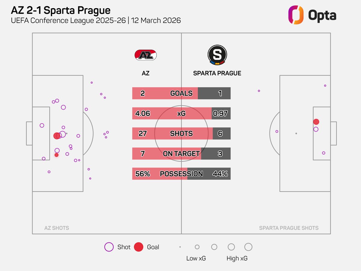 OptaJohan tweet media