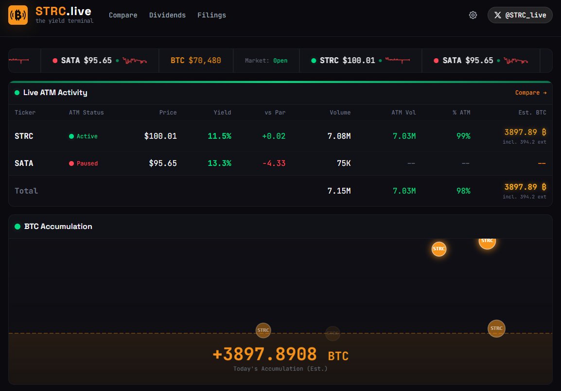 Cryptoast tweet media