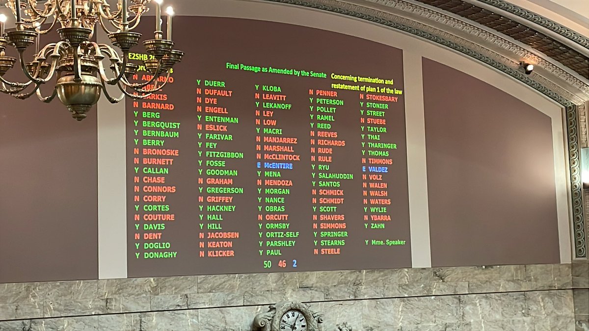 AnthonyMixerWA's tweet photo. JUST NOW:

The House has concurred to Senate amendments and voted out HB 2034 that steals money from LEOFF plan 1 pensions.

Former Congressman Dave Reichert is planning to challenge this in court soon.

#waleg https://t.co/h5v2MtcvhH