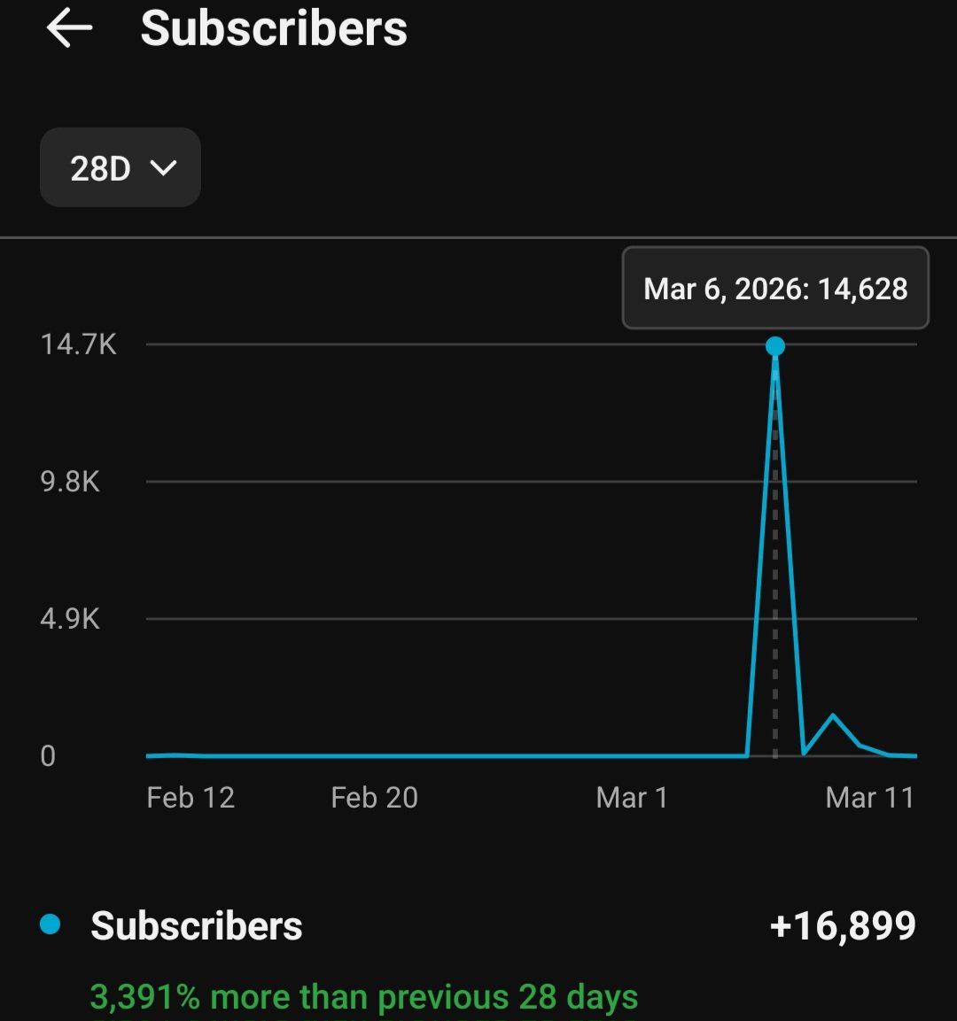 Tee Lopes tweet media