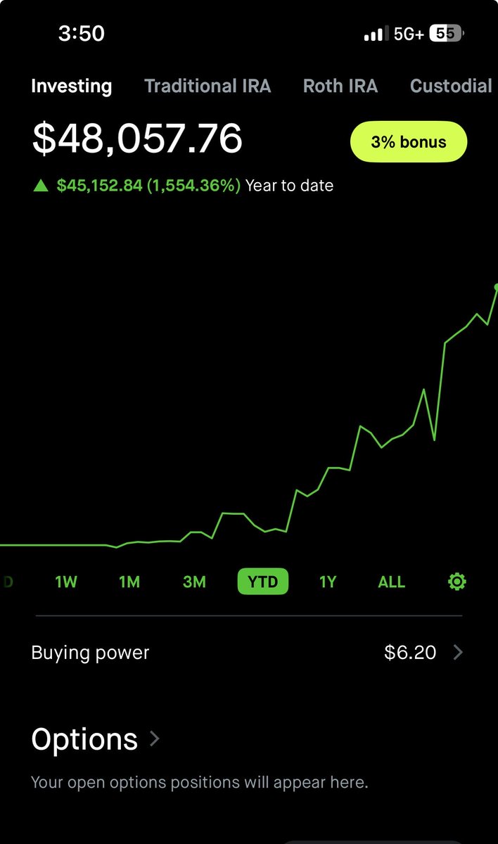 fullportprophet's tweet photo. $SPY that’s how it’s done https://t.co/l1QvsJMnGF