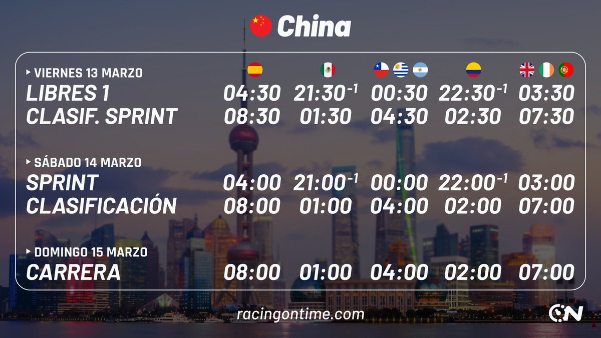 racingontime's tweet photo. 🏁 La F1 llega a Shanghái 🏁
🛞 RONDA 02 / 24
🔥 GP de China 2026 🔥
⚡ ¡Fin de semana con SPRINT! ⚡
📅 13 Mar - 15 Mar
⏰ Horarios según tu país en nuestra página web
🔗https://t.co/jqtMxHmhus

#F1 #ChineseGP #ScheduleF1 #HorariosF1 #Motorsport #Formula1 #Shanghai https://t.co/shEsFVYC3I