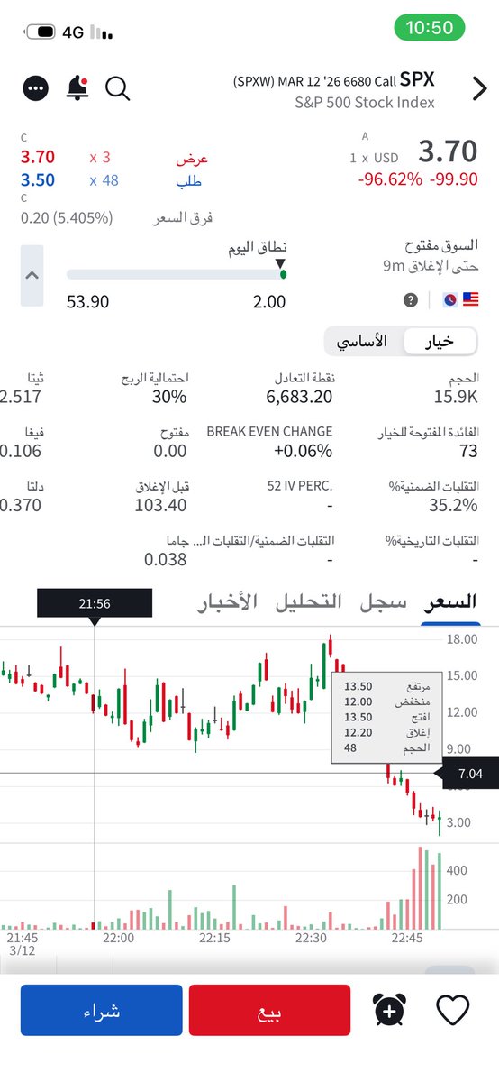 SatemAli's tweet photo. #spx هيرو زيرو كول https://t.co/OThtTj4gfl