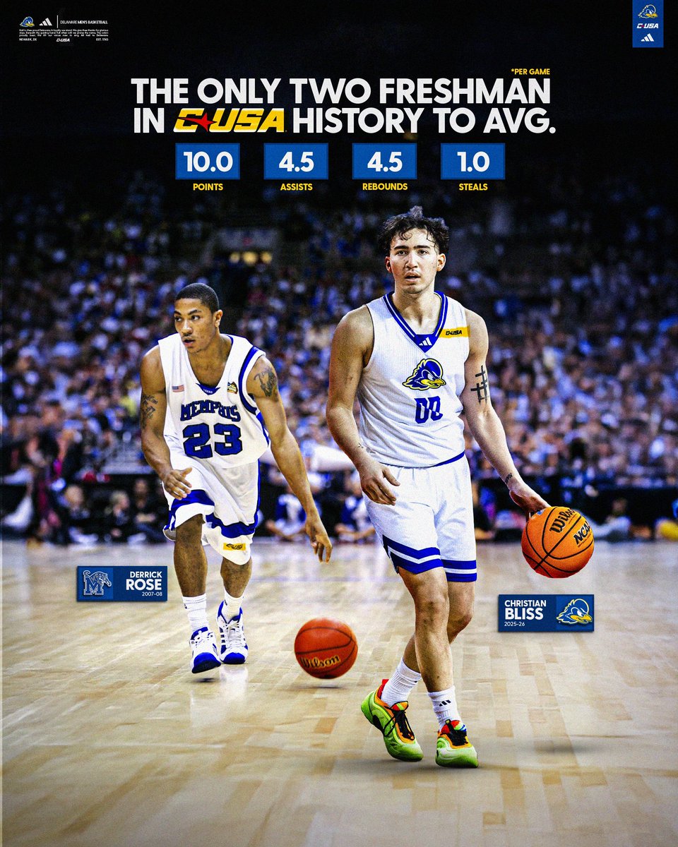 Delaware Men’s Basketball tweet media