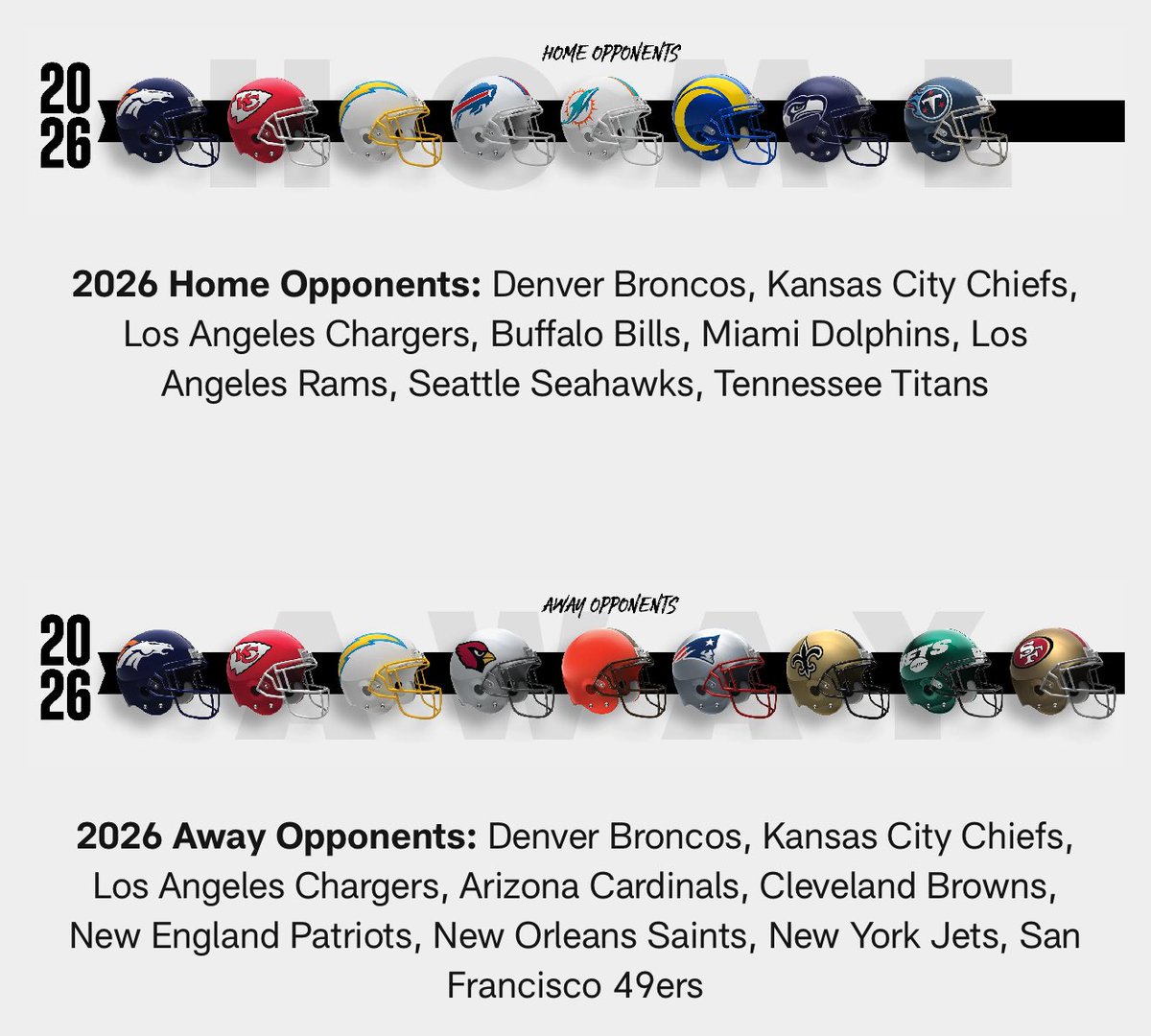 I’m starting to see more wins than losses …
#RaiderNation