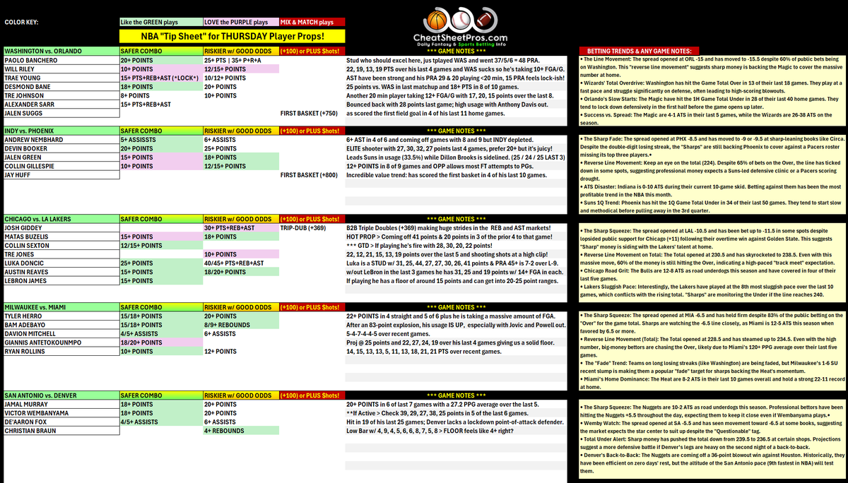 CheatSheetPros.com tweet media