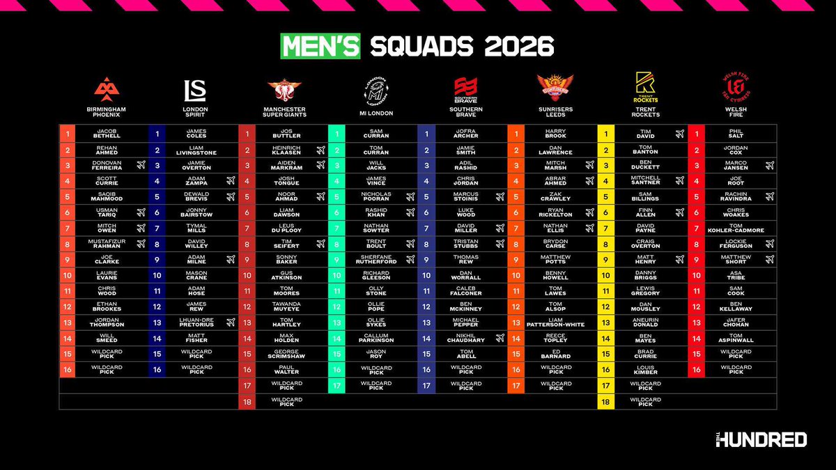 The Hundred tweet media