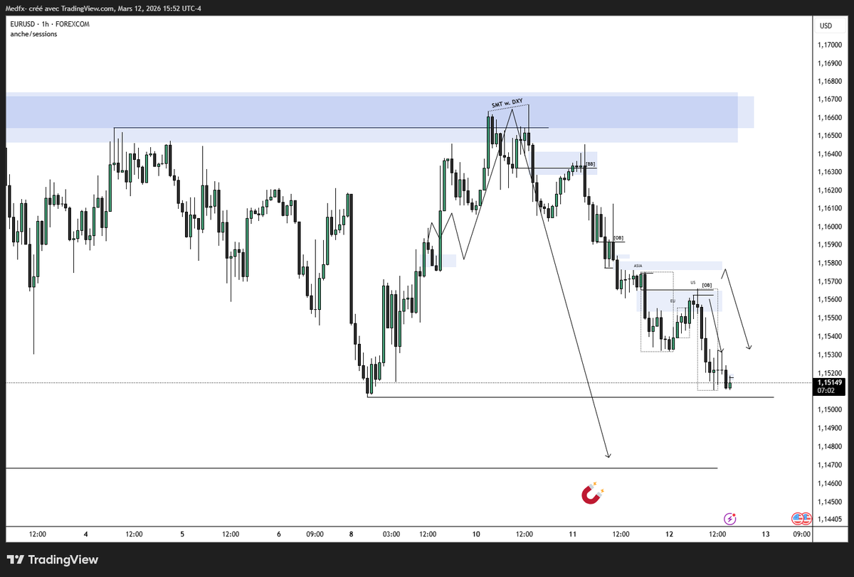 _TraderMed's tweet photo. $EURUSD - Weekly Outlook - Before &amp; After https://t.co/gWLpdpMFGy