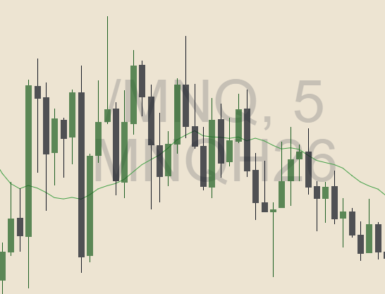 DreFutures tweet media