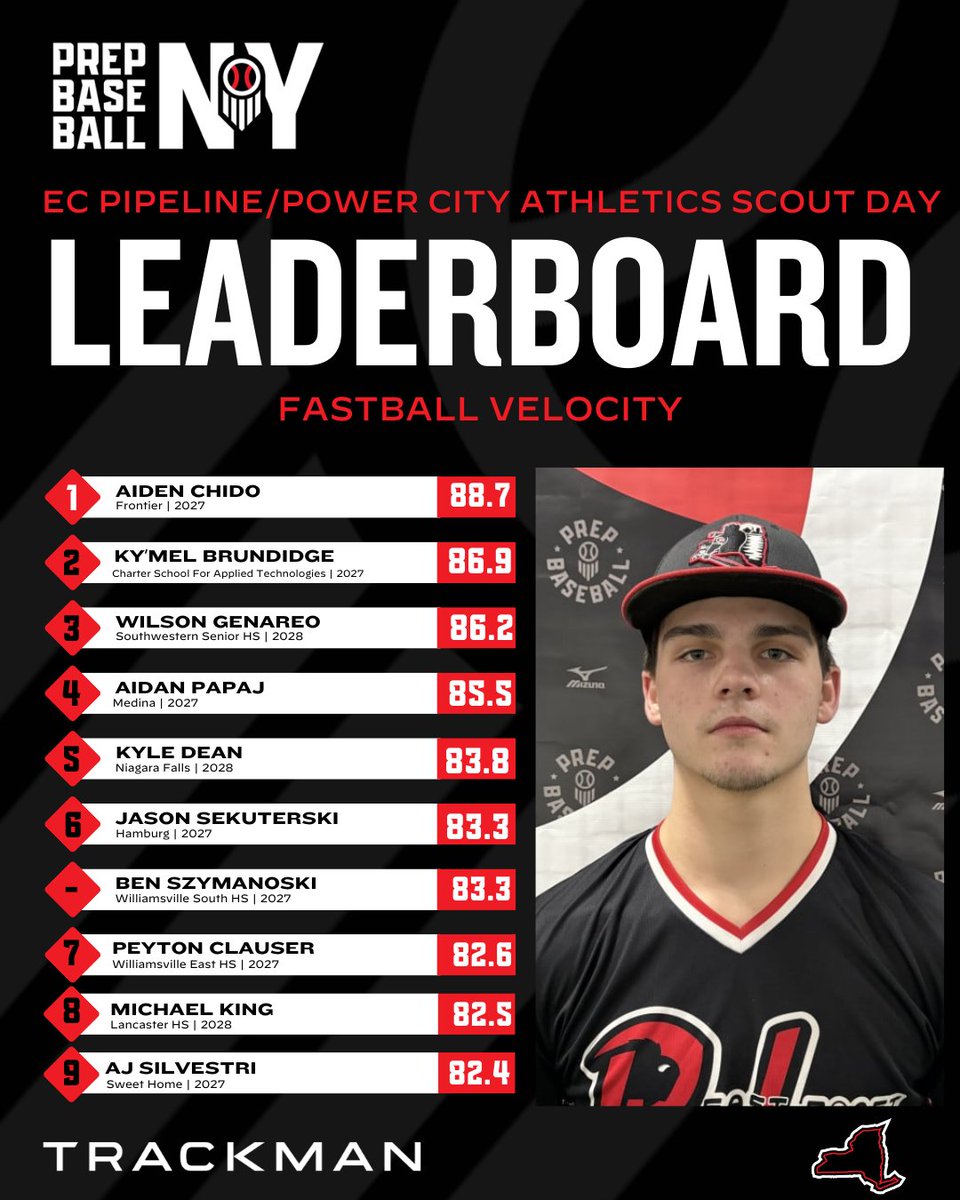 Prep Baseball New York tweet media