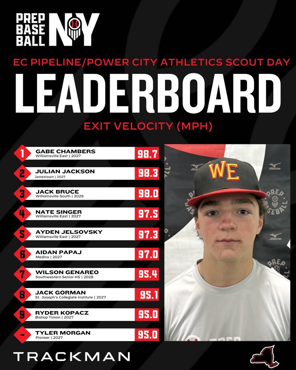 Prep Baseball New York tweet media