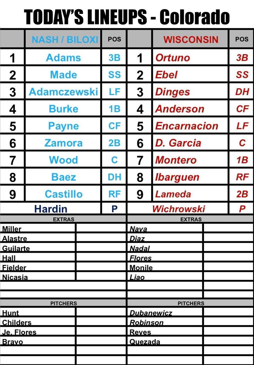 Brewers Player Development tweet media