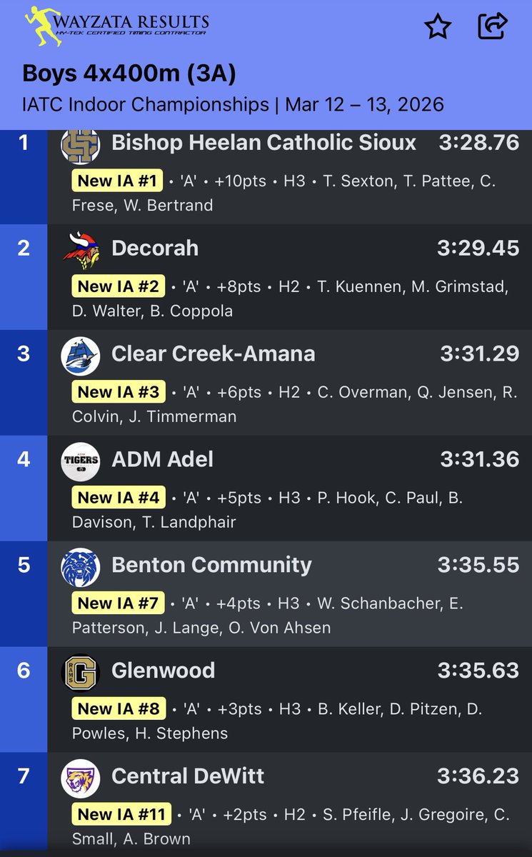 ADM Boys T&F tweet media