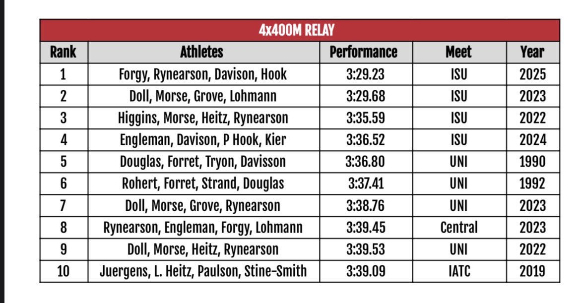 ADM Boys T&F tweet media