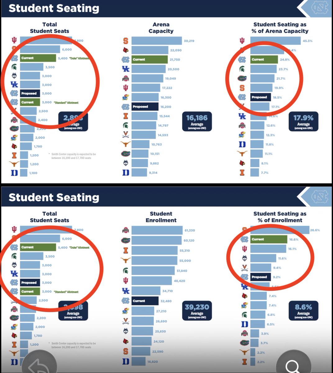 Smith Center South tweet media