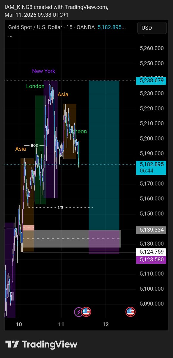 Melloniare's tweet photo. @danieltrades @probernard_02 Market later reversed https://t.co/Aa70zmjRb6