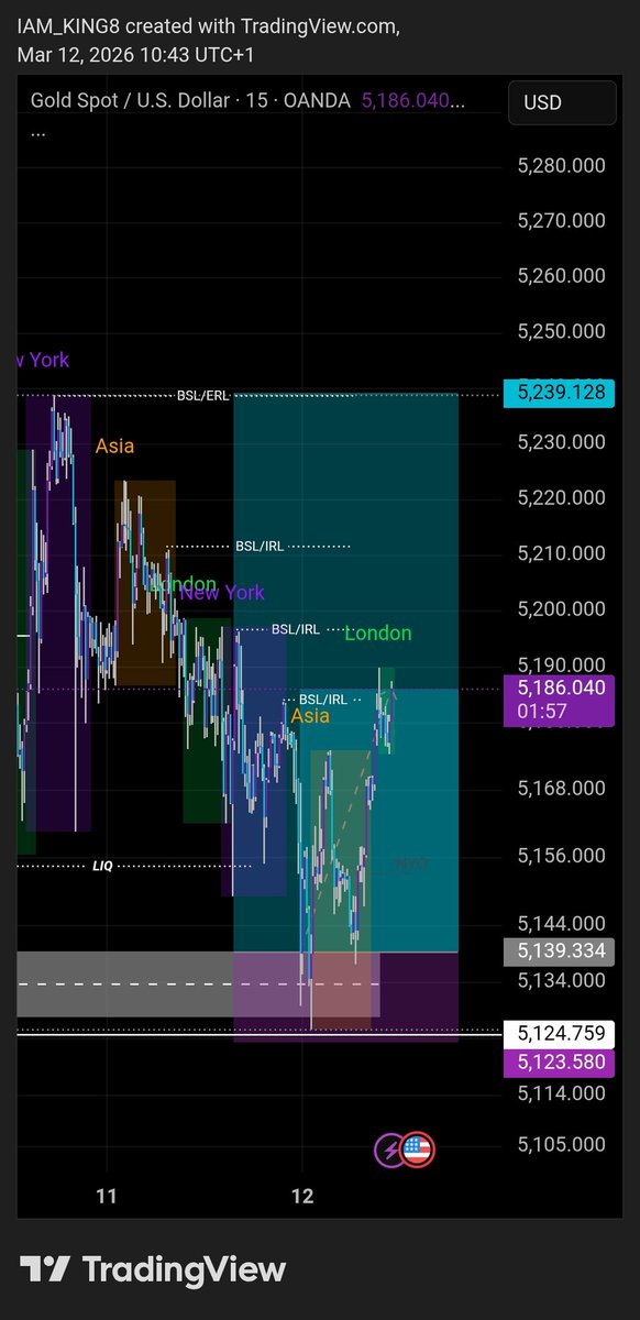 Melloniare's tweet photo. @danieltrades @probernard_02 Market later reversed https://t.co/Aa70zmjRb6