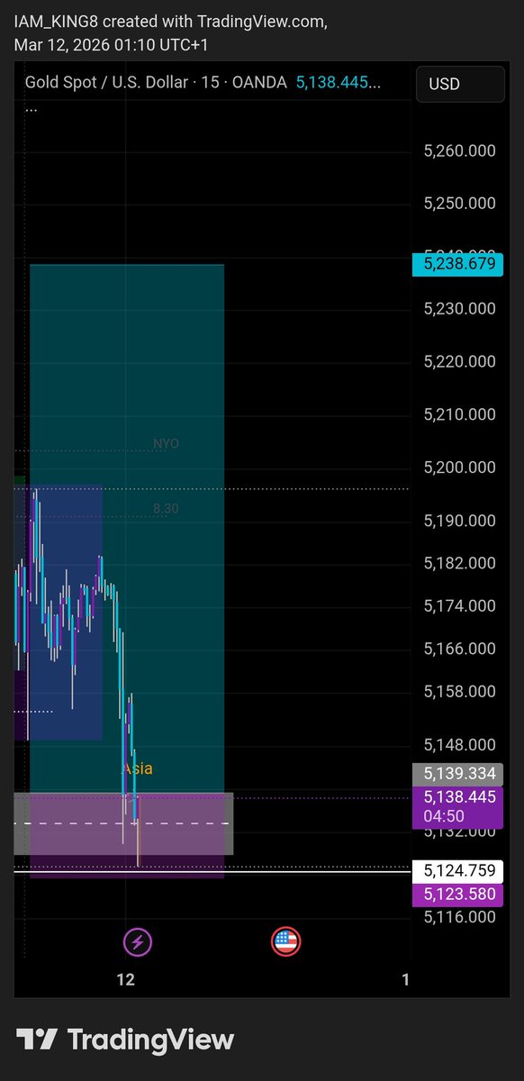 Melloniare's tweet photo. @danieltrades @probernard_02 Market later reversed https://t.co/Aa70zmjRb6