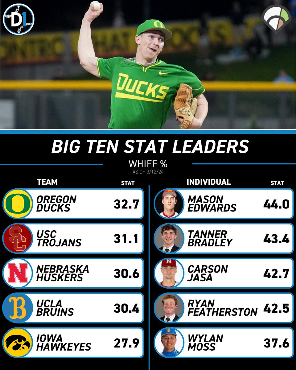 B1G on D1Baseball tweet media