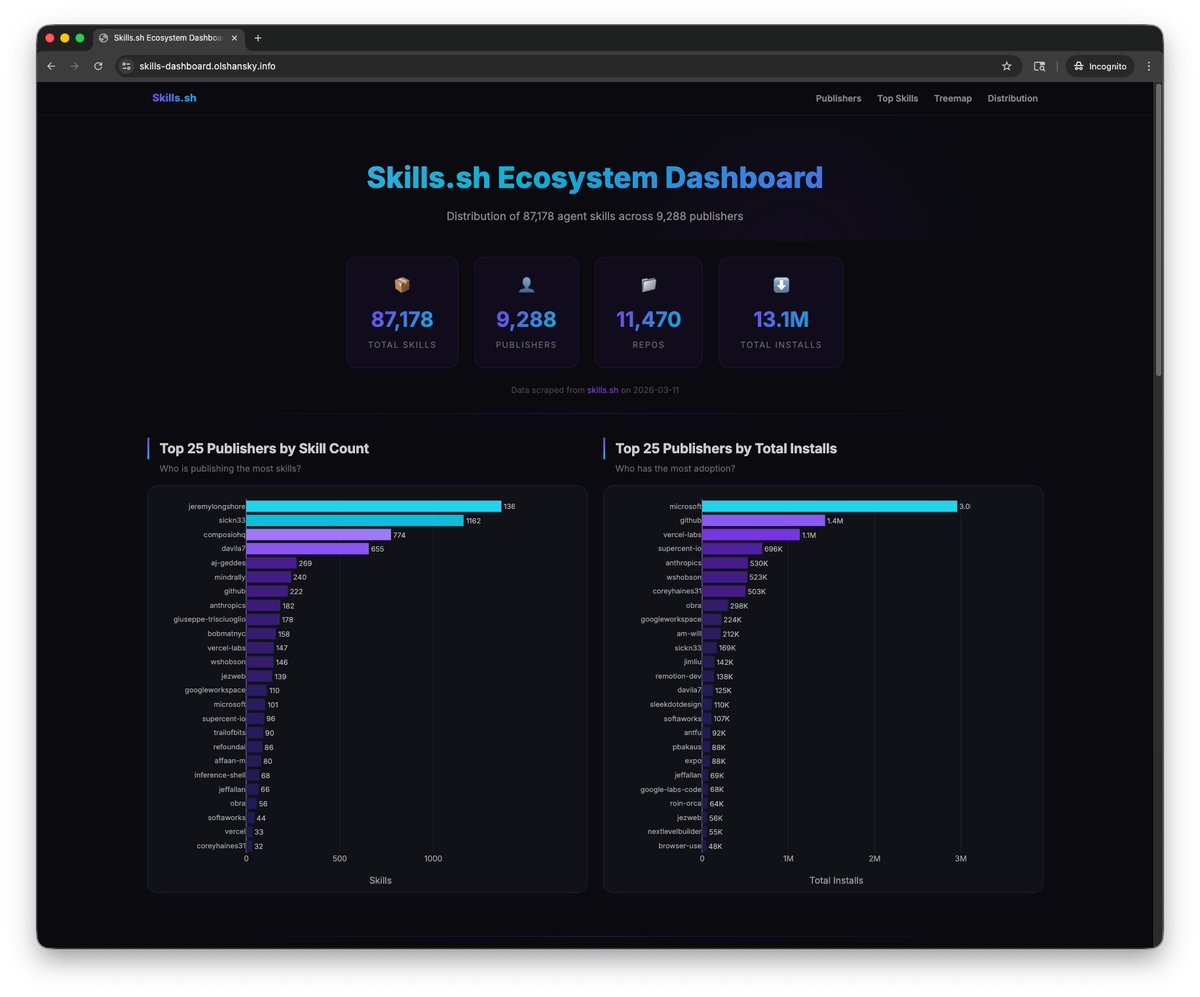 Daniel Olshansky tweet media