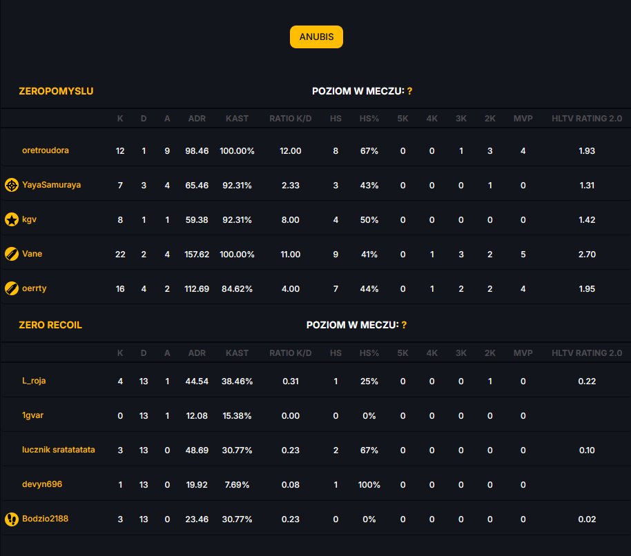 ZERO POMYSLU tweet media