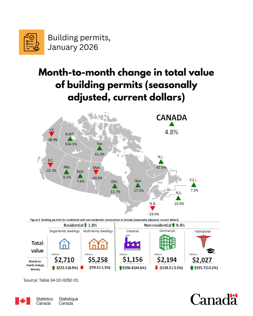 Statistics Canada tweet media