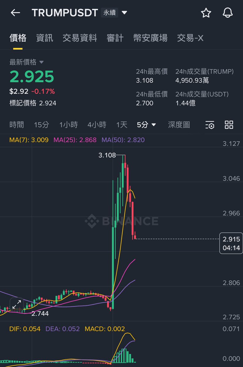 Dincoco-罡門 (認真學習版) tweet media