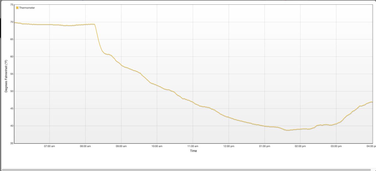 Weatherstem tweet media