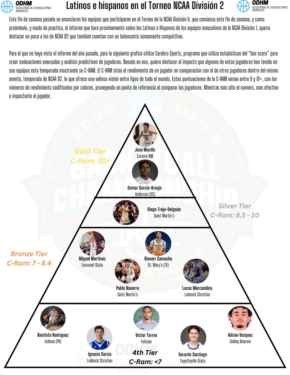 Orlando Del Hoyo Muñiz tweet media