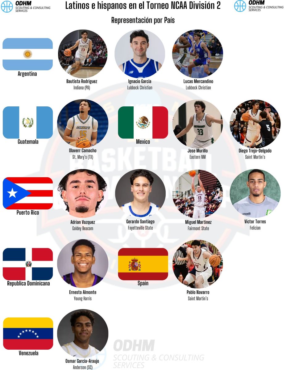 Orlando Del Hoyo Muñiz tweet media