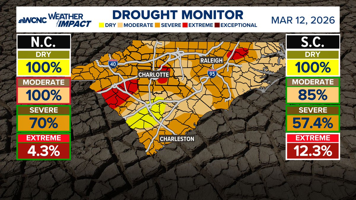 wxbrad's tweet image. Here's a look at this week's #drought monitor, no change from last week, and today's rain was not included in this week's update. The rain will help, but not change things too much. We need more consistent rainfall to start moving out, especially with the growing season starting
